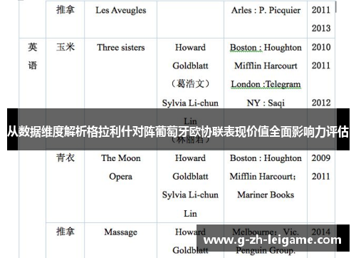 从数据维度解析格拉利什对阵葡萄牙欧协联表现价值全面影响力评估